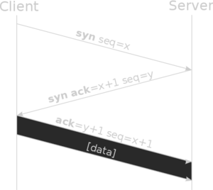 TCP three-way handshake