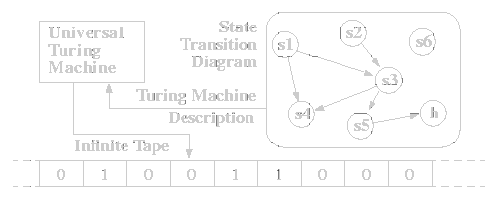 Universal Turing Machine